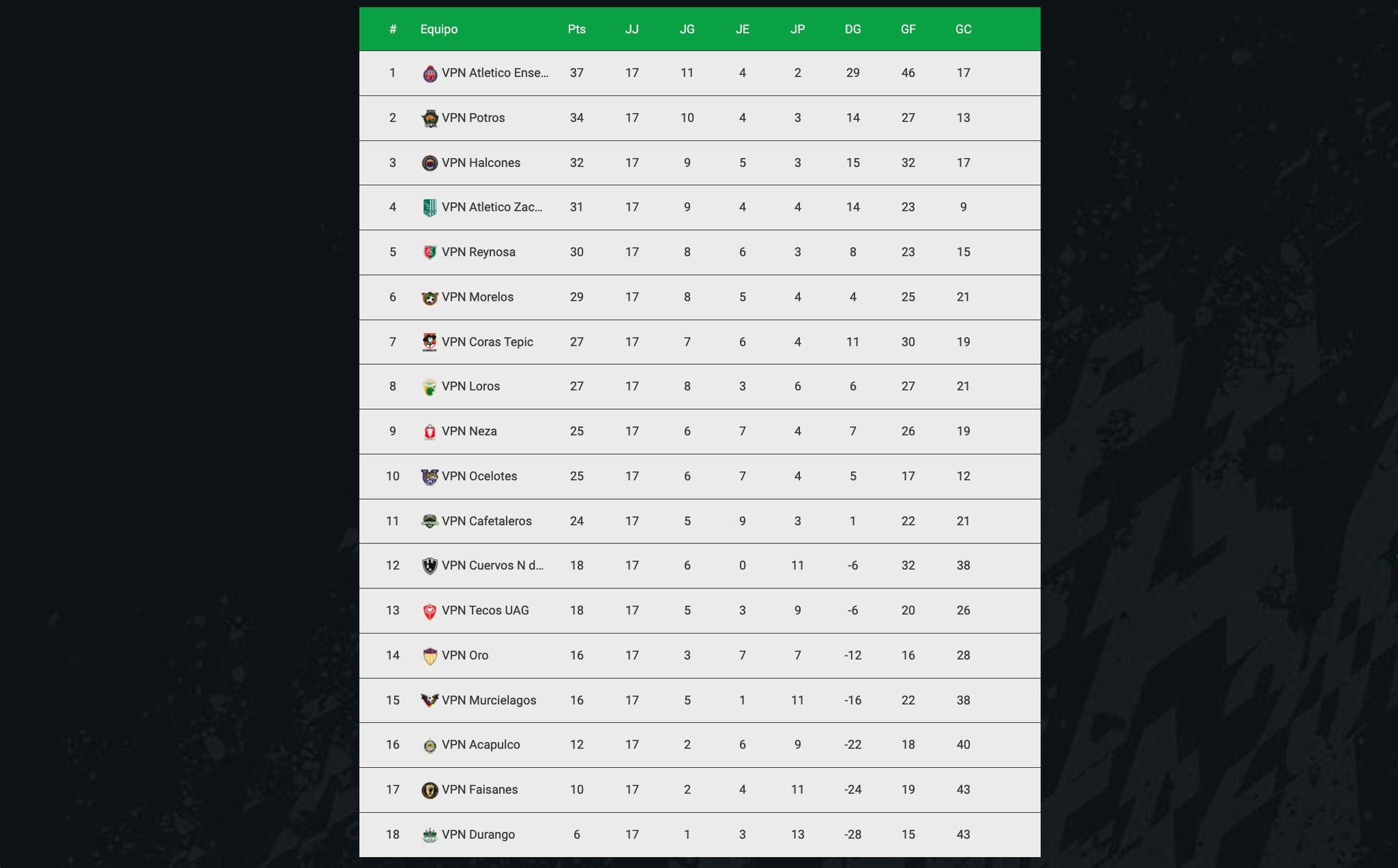 Virtual Pro Network México on Twitter: