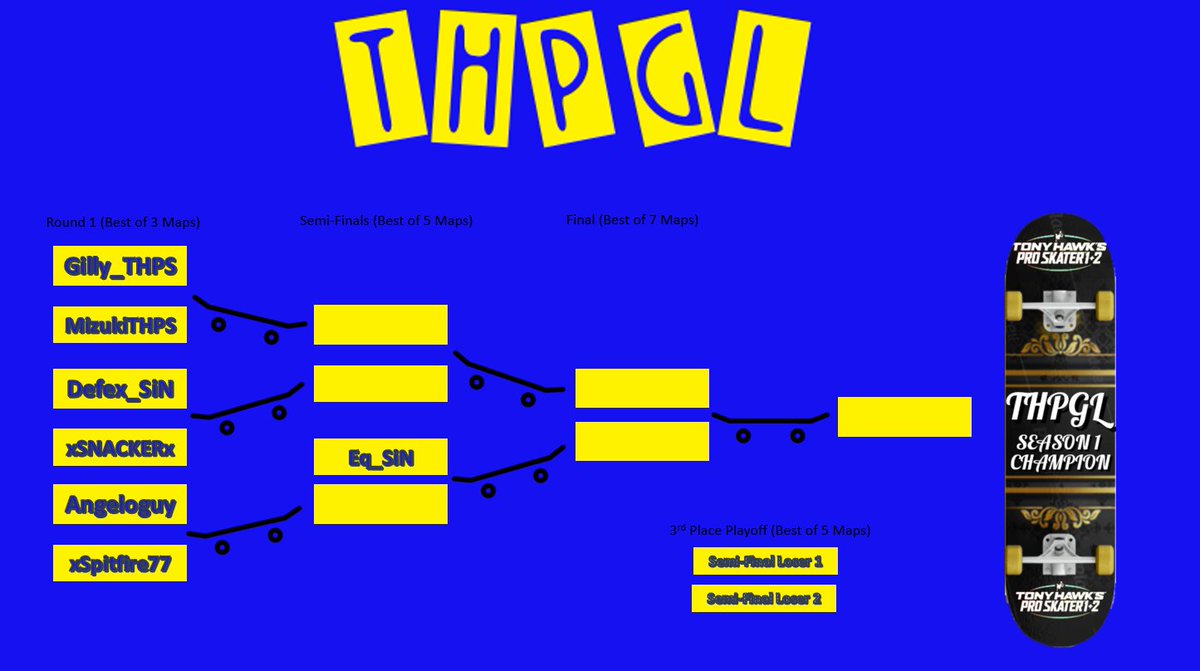 whitenightcd's tweet photo. #THPGL https://t.co/5uKsW3weri LIVEEEE!!!!!

SEASON 1 FINALS!!! BEST SKATERS IN THE WORLD @TonyHawkTheGame @PlayStation 

@Jms9783 @OfaSkateboards @heisedeluxe @80sixedD @GiLLyTHPSx @yDefexx @MizukiGaming @ngeloguy
@andershins @tonyhawk
 @buckylasek https://t.co/ShqmITiuDG