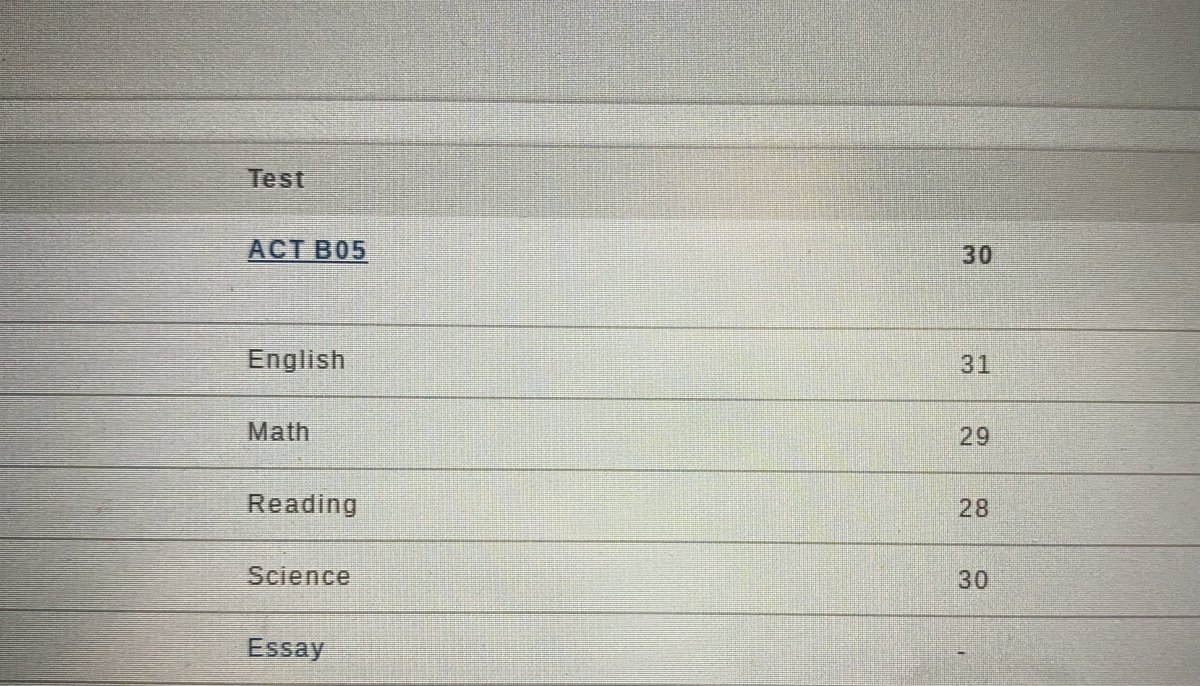 keiran_singh's tweet photo. Not too bad for a student athlete🤓. Still got a couple of months until the real test but ended up with a 30 on my practice ACT (93rd percentile) #classof2022 @PhilBravodblwng @warriorqbcoach https://t.co/PNZNGiw3GH