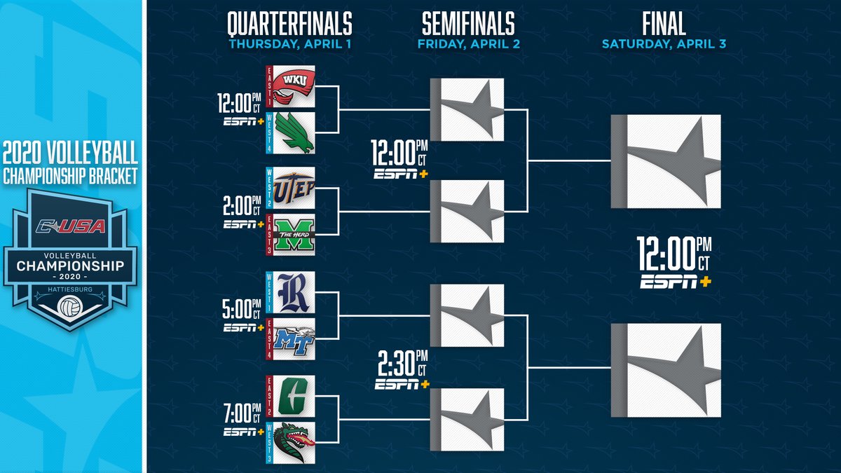 ConferenceUSA's tweet photo. The 2020 #CUSAVB 🏐 Championship Bracket!

The action gets underway April 1 at 12pm CT! https://t.co/UkkhEHI0pn