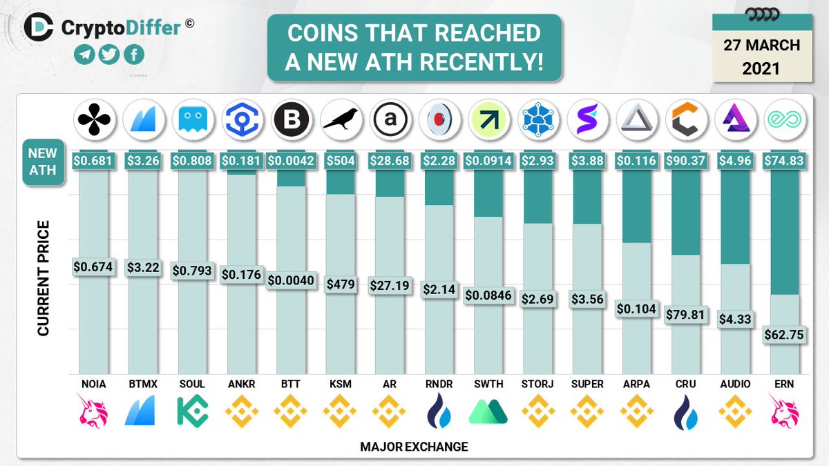 tt 139 btc 2021