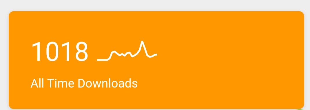 sjbwrites's tweet photo. Over a thousand downloads since The Versatile Writer podcast began. Wahoo! Do subscribe and keep sharing.  Very grateful to those who have. There's a FB group now too so please join us. Dm me if you'd like an invite. 💪📚🙂 #podcast #podcaster. #writingcommunity #Pods https://t.co/BItBJTkAnM