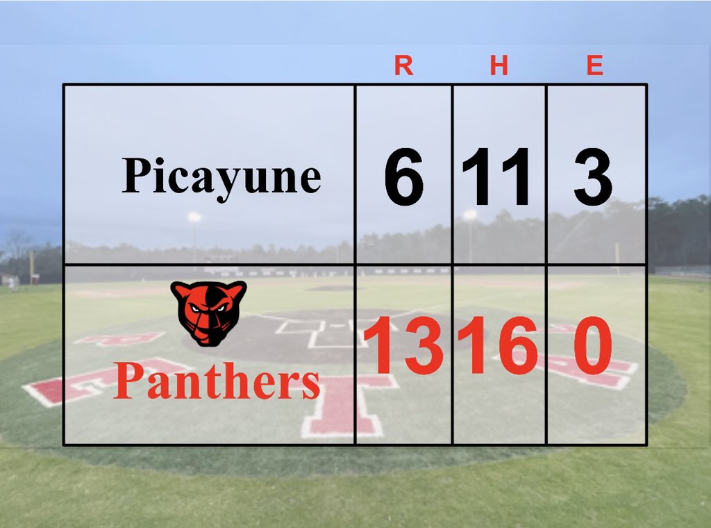 Petal_Baseball's tweet photo. Final from Picayune!! #PetalBaseball https://t.co/I4OMYvFpGH