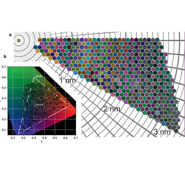 Materials_MRS's tweet photo. From the March @MRSBulletin: An international research group has generated a #TheoreticalModel to predict some of the #colors in #SWCNTs varying in #chirality and #diameter. #SingleWalledCarbonNanotubes #ColorAndCarbonScience #MaterialsScience https://t.co/HT4nQSkcqz https://t.co/b5npngZvHL