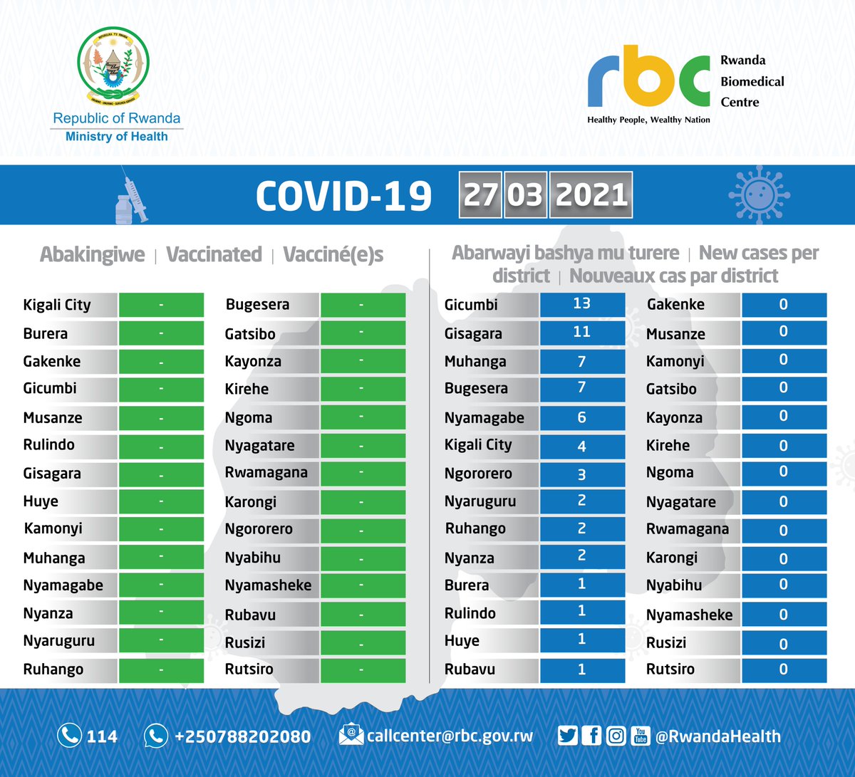 Ministry of Health | Rwanda tweet media
