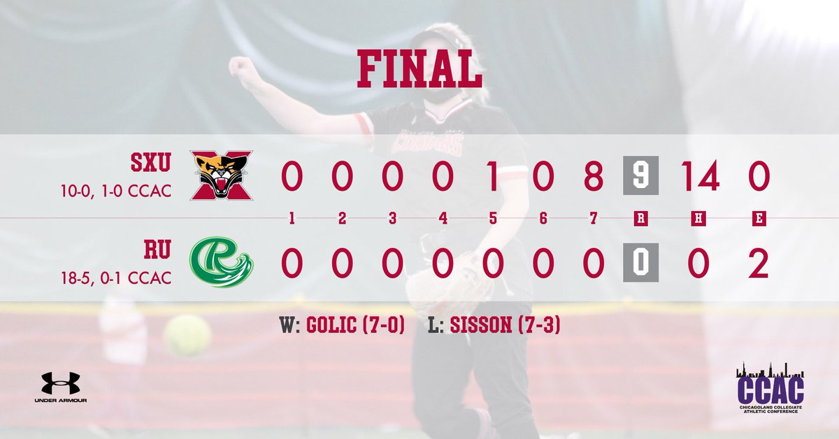 SXUAthletics's tweet photo. 🚨 PERFECTO 🚨Allison Golic strikes out 1️⃣0️⃣, Tori Keilman crushed a 2️⃣-run 💣 &amp; Abbie Bailey had a triple &amp; 2️⃣ RBI’s in a 9-0 victory for No. 21 @SXUsoftball over Roosevelt! #GoCougs🐾🥎 #WeAreSXU https://t.co/7SzLWCaNRn