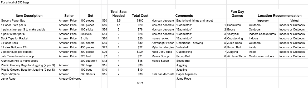 Currently field day is still not allowed. I have been brainstorming a way for in person and virtual kids to have a FUN day. I think I am on to something!  I have 8 activities so far.  #PhysEd I am K-2 and I want them to all get a fun bag for the day.