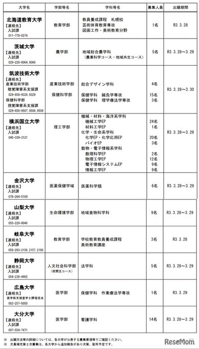 炎上 横浜国立大学 二次試験中止したのに定員割れ 願書を直接持参する 仕様で蜜行列発生 本末転倒だと話題に まとめダネ