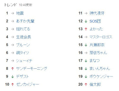 3月28日 プリキュアで あすか先輩 が話題に 5ページ目 トレンドアットtv