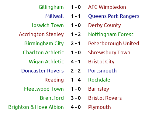 _bootball's tweet photo. #England 🏴 #LeagueOne Season 2069/70 Round 41: results and classification

#BrentfordFC #pafc #BHAFC #DCFC #BristolCity #RAFC #ftfc #AFCW #BCFC #itfc #NFFC #BristolRovers #SALOP #QPR #wafc #YouReds #DRFC #ReadingFC #asfc #Millwall #Gills #Pompey #PUFC #cafc https://t.co/03KKU9G2S0
