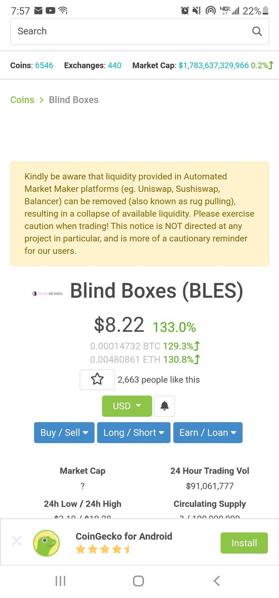 FormerAkaSwedi's tweet photo. Congrats to all $BLES @blindboxes_io gang, buying at listing, you're already up 4x-5x, this is unreal!! Keep raising awareness of #GuaranteedAllocation #GuaranteedAllocation on $BSCPAD #Bscpad $BSCPAD @BSCPad #GuaranteedAllocation https://t.co/rSzhMUGEyi