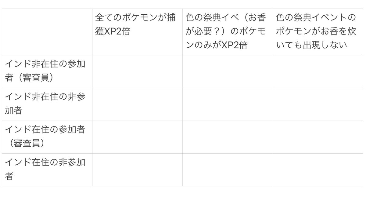 Link ポケモンgo山口 Linkpokemongo Twitter Link ポケモンgo山口 Linkpokemongo Twitter
