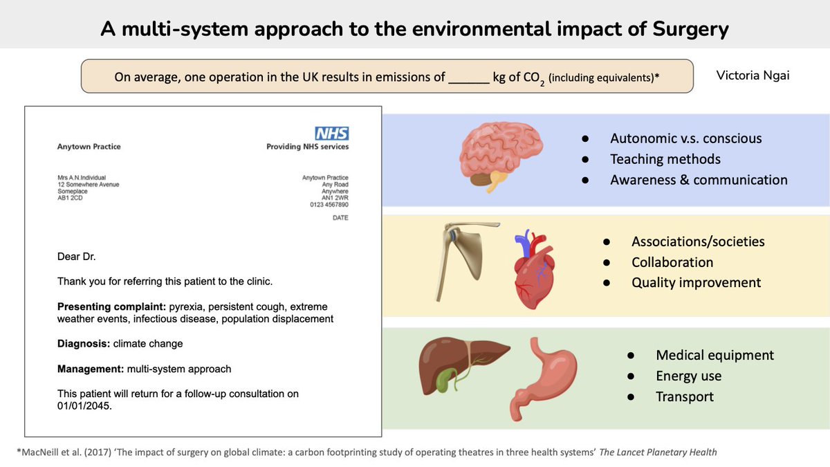 VicNgai's tweet photo. Thank you @RoySocMed @medstudentsec for letting me talk about why tackling the environmental impact of surgery might be similar to treating a patient.

Really enjoyed hearing from @SimranSehdev @_Jingjingwang and the inspiring speakers https://t.co/fHUlXRheeI