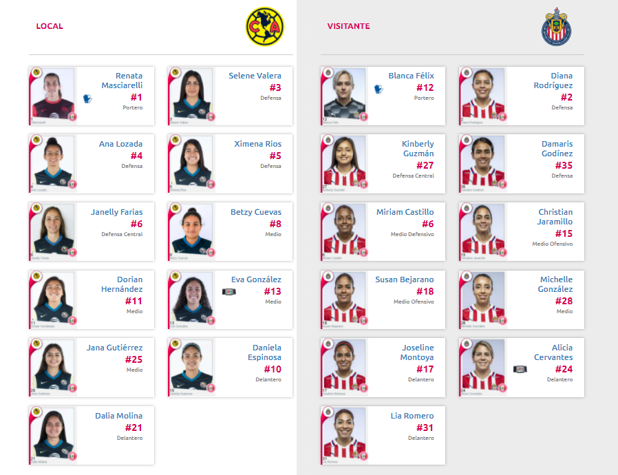 Alineaciones del América vs Chivas Femenil por el Guardianes 2021