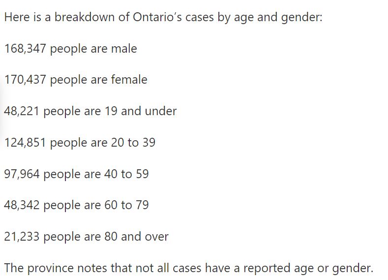 BarrieLiteracy's tweet photo. @SharkawyMD Confused. Vulnerable seniors had all out effort for vaccines, but now alarming ON case proportion belongs to 20-39 yrs. VOC?? Shouldn't this be a wake up call for immediate inclusion to vaccine schedule? @fordnation @celliottability  @BogochIsaac  @CPHO_Canada @ColinDMello https://t.co/nj0T7UABrl