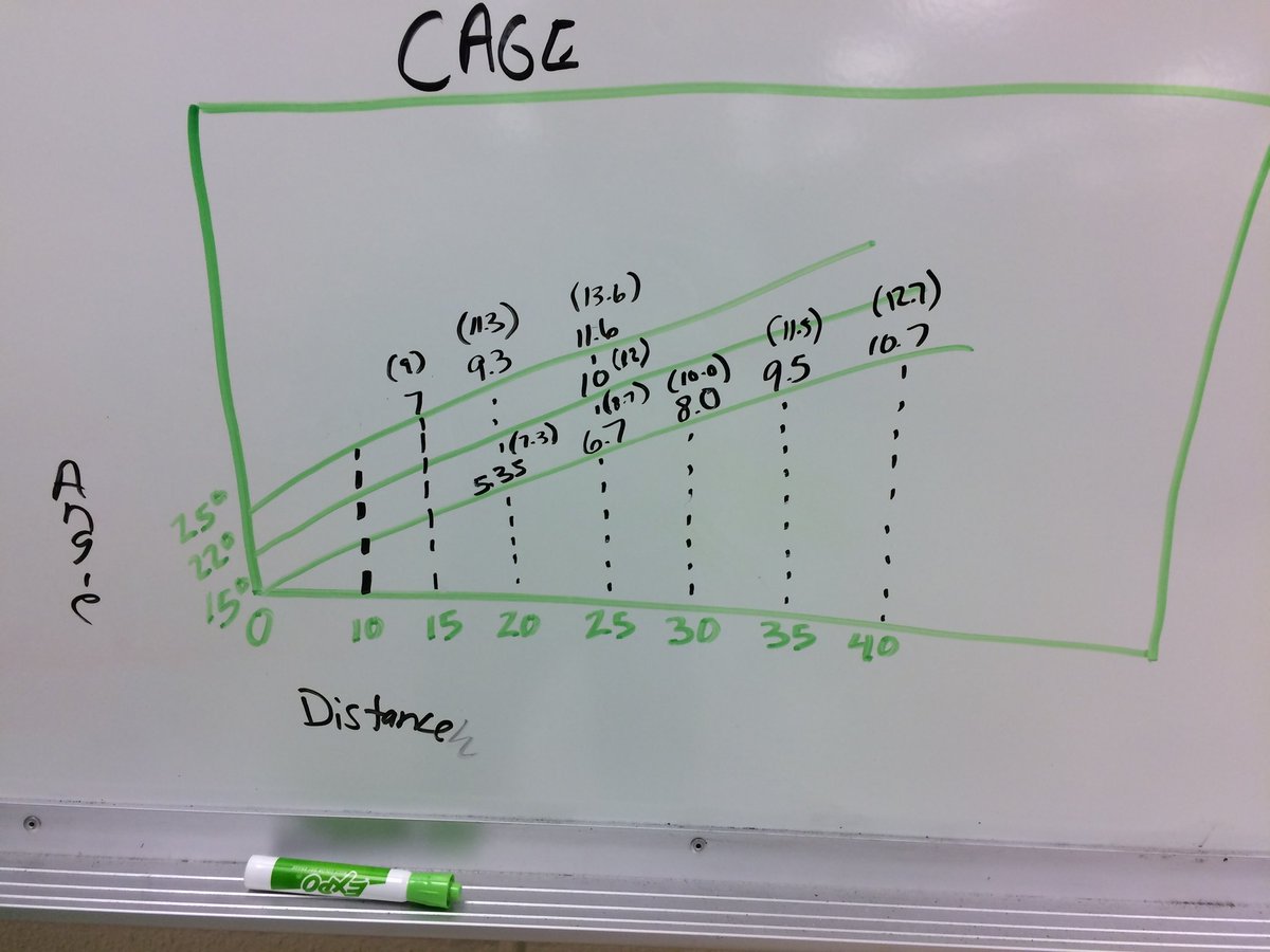 Championship Hitting tweet media