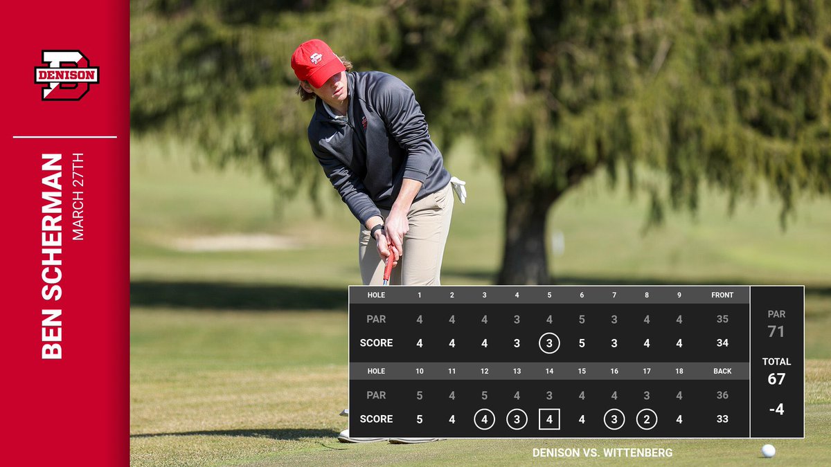 DenisonGolf's tweet photo. Denison Men’s and Women’s golf each captured their third team win, facing Wooster and Wittenberg this afternoon. Ben Scherman and Megan Wong took the individual medalist titles, each posting the lowest individual rounds of the season so far. 🏆#denisonproud https://t.co/2nrYuQflR3