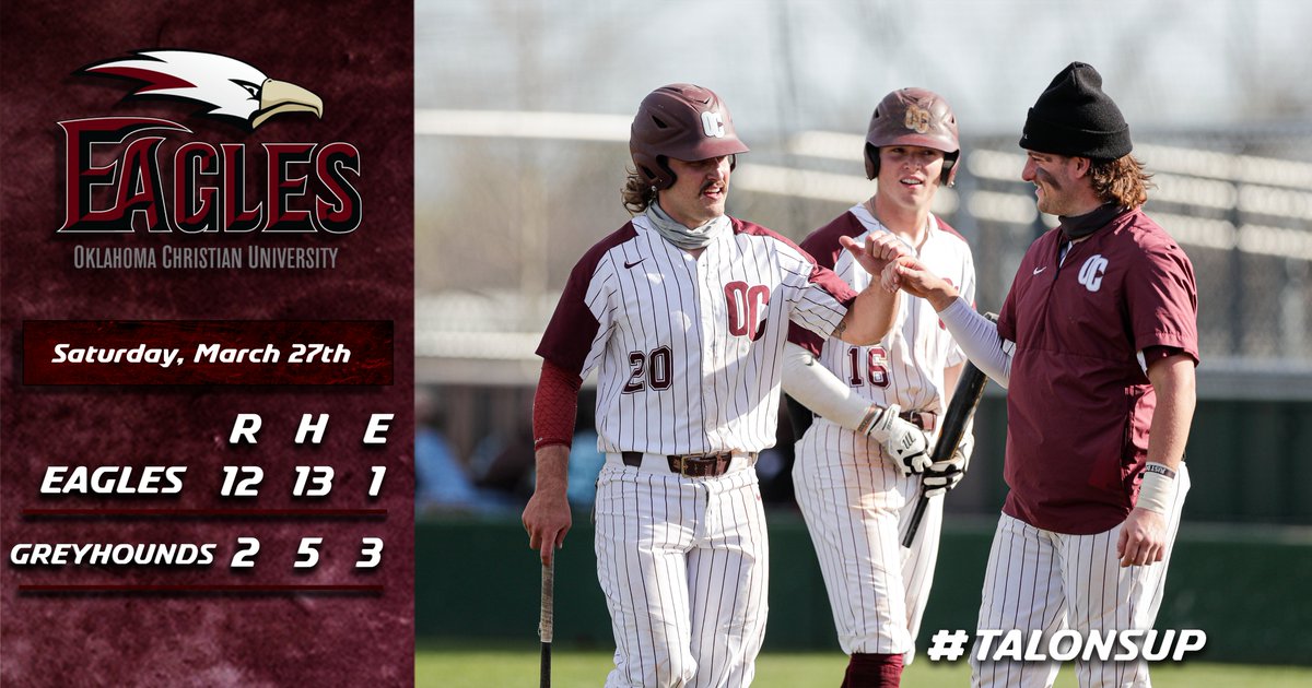 .<a href="/baseball_oc/">OC Baseball</a> Final | It's a series 🧹 for the Eagles over Eastern New Mexico. 

Stats from the day: 
12 runs
13 hits
1 home run 
________

<a href="/coleton_hinkle/">hinklife</a>: 3 hits, 3 runs, 2 RBIs  
<a href="/aka_Whitey/">Tanner White</a>: 1 HR, 2 runs, 2 RBIs
<a href="/LyJulien/">Julien Ly</a>: 6 strikeouts &amp; only gave up 2 hits

#TalonsUp