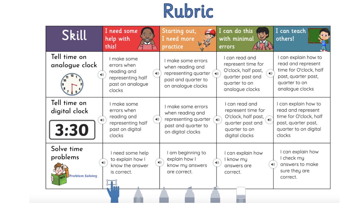Rubrics in Seesaw with audio! Might even add a Bitmoji and add specific voice feedback to it.