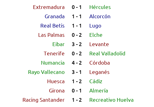 _bootball's tweet photo. #Spain 🇪🇸 #LaLiga2 Season 2069/70 Round 40: results and classification

#CDNumancia #RealBetis #CadizCF #RealValladolid #RayoVallecano #Decano #SDEibar #GranadaCF #VamosRacing #ADAlcorcon #CDLugo #UDAlmeria #SDHuesca #LevanteUD #CordobaCF #HerculesCF #CDTenerife #ExtremaduraUD https://t.co/o37135LGtN