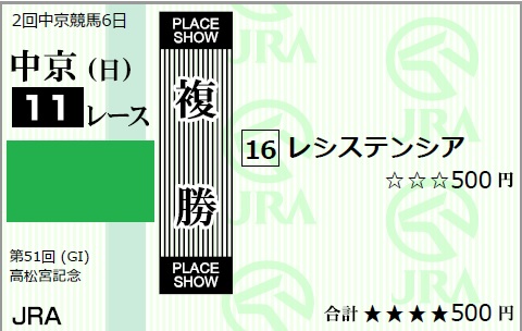 おはようございます。 今季初の芝G1、高松宮記念は中京競馬場11レース（15:40発走）です。 資金がないので、単複500円でいきます。 そろそろ的中を出したい... https://t.co/n3i<a href="/tag/amazon%E3%82%AE%E3%83%95%E3%83%88%E5%88%B8"class="tags"><span>#amazonギフト券</span></a><a href="/tag/%E5%AE%9D%E5%A1%9A%E8%A8%98%E5%BF%B5%E3%83%95%E3%82%A1%E3%83%B3%E6%8A%95%E7%A5%A8"class="tags"><span>#宝塚記念ファン投票</span></a><a href="/tag/%E6%AC%A1%E3%81%AE%E6%A0%84%E5%86%A0%E3%81%AF%E8%AA%B0%E3%81%AB"class="tags"><span>#次の栄冠は誰に</span></a><a href="/tag/%E4%B8%8A%E5%8D%8A%E6%9C%9F%E3%81%AE%E5%A4%A7%E4%B8%80%E7%95%AA"class="tags"><span>#上半期の大一番</span></a>