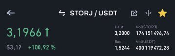 Trunks_2's tweet image. Maintenant que l’objectif est atteint on attends patiemment pour racheter #smallmove si le plan se déroule comme prévu la prochaine fois j’essaye en marge 🥷🏼👊