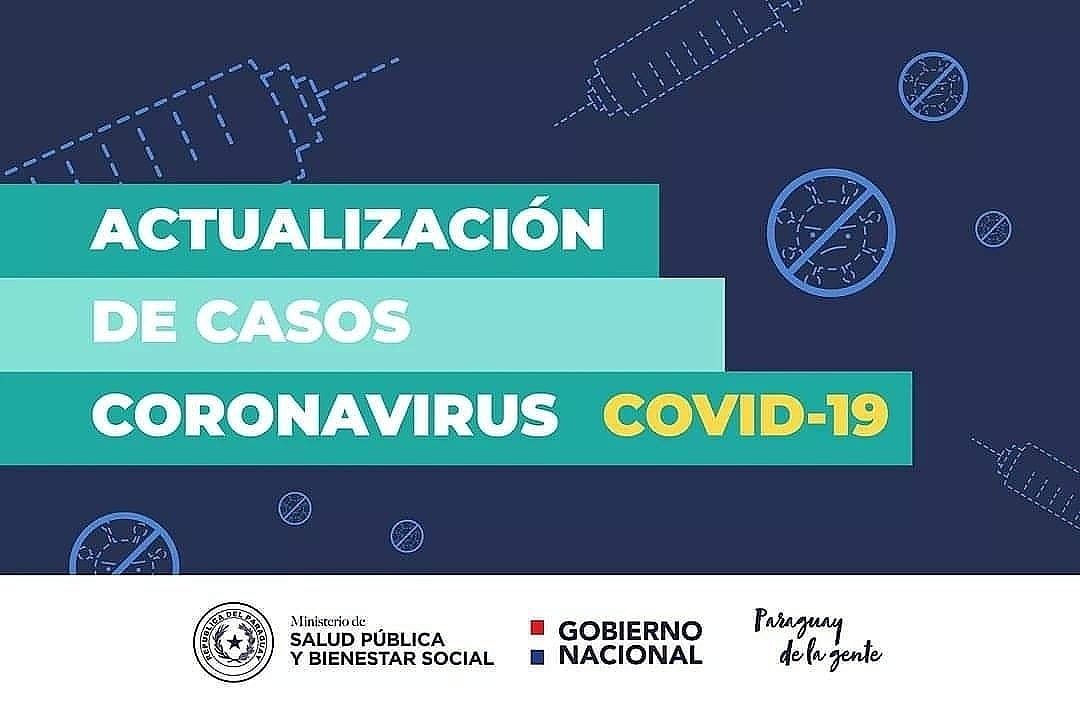 msaludpy's tweet photo. Informe #COVID19 l 27 de marzo: 

📍Procesamos 6.407 muestras, 1.893 positivos, todos casos comunitarios. 

📍Lamentamos informar 45 fallecidos. Total: 4.003. 

📍2.170 internados, 423 en UTI. 

📍1.594 recuperados, sumando así 169.197. 

📍Total de confirmados: 206.597. https://t.co/CW9Zn0bbWF