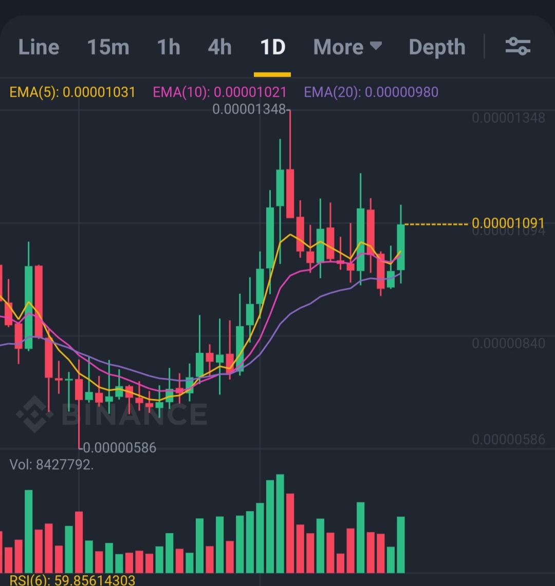 Picked up some $UTK 👀

That daily chart looks sweet as a nut.