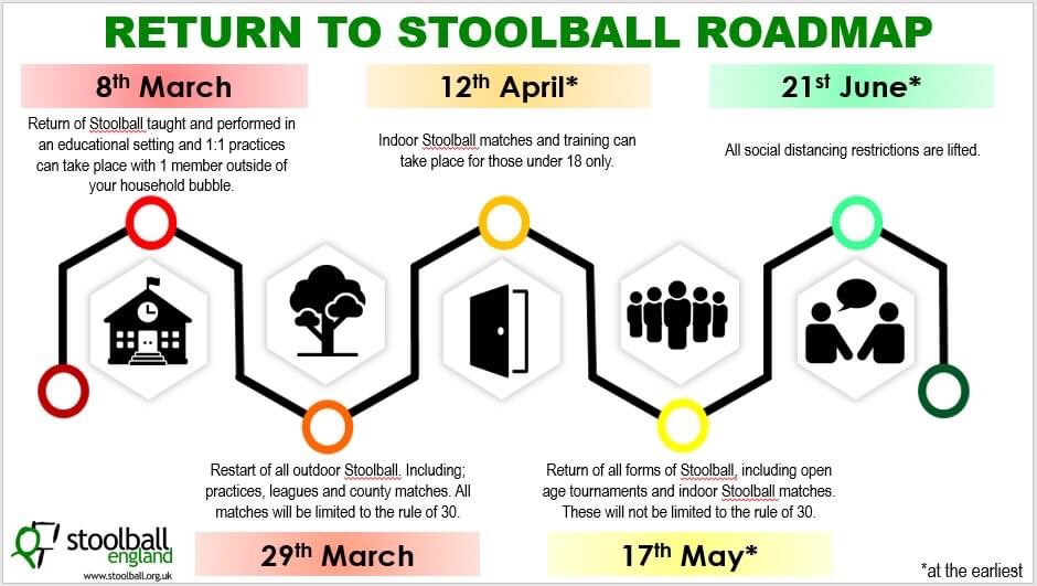 Stoolball England tweet media
