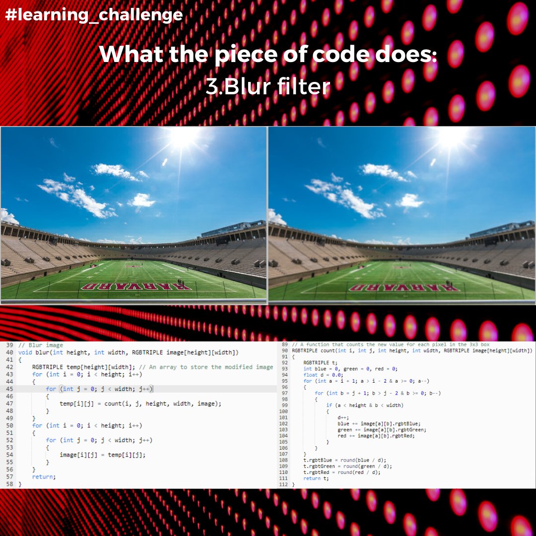 Dziyana9's tweet image. The first exercise in #CS50 Problem Set 4 really made me excited about programming again. Now I know how to apply 4 different filters to images using C code 😁 Behold! Grayscale, reflect, blur and edge detection!
#learning_challenge #computerscience #learningprogramming
