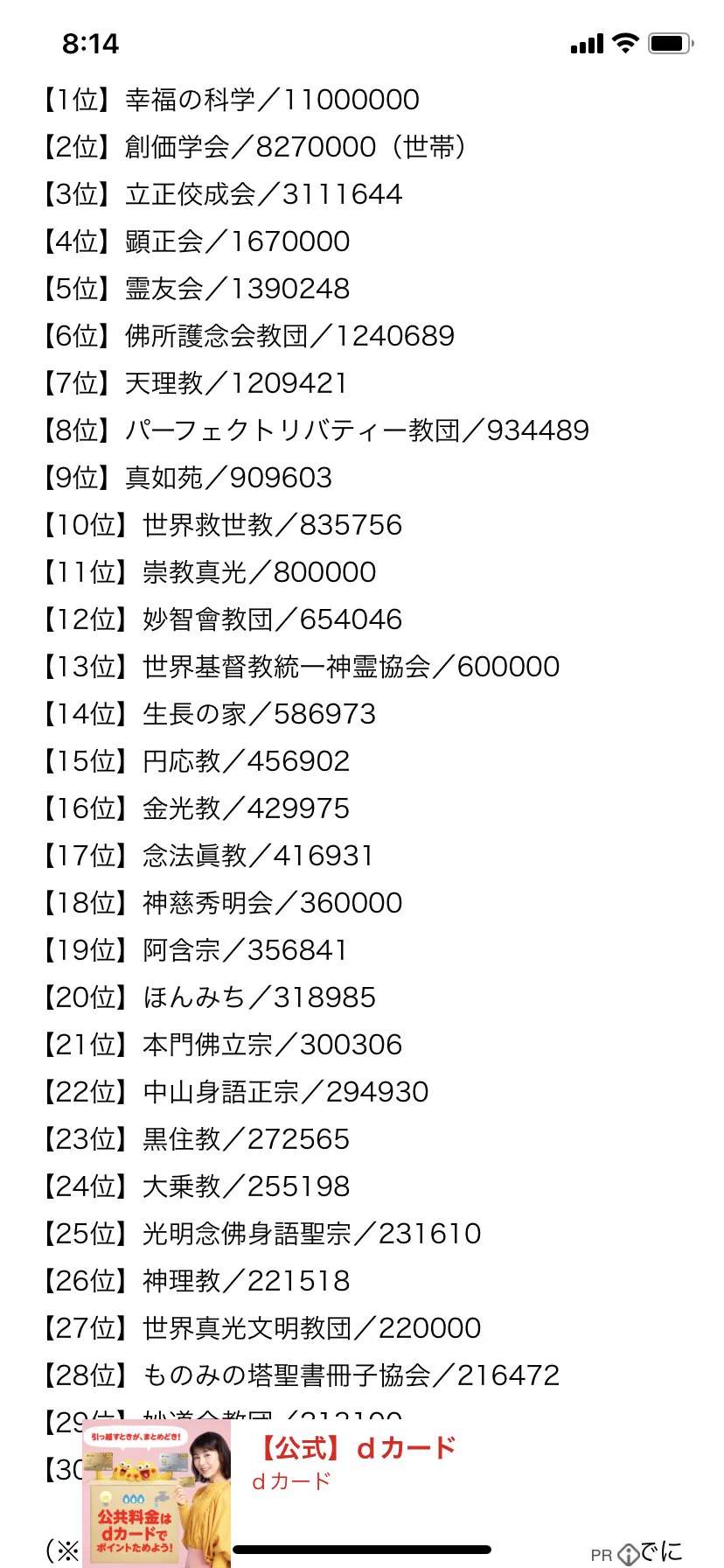 @real_phi_at チョッチ気になって調べたんだけれども幸福の科学さんは創価学会さんより信者さん多いんですね。
ちなみに30位までの信者数足したら4000万人w
日本人の3人に1人が新興宗教信者です。
ってんな訳あるかいw
盛りすぎw w 