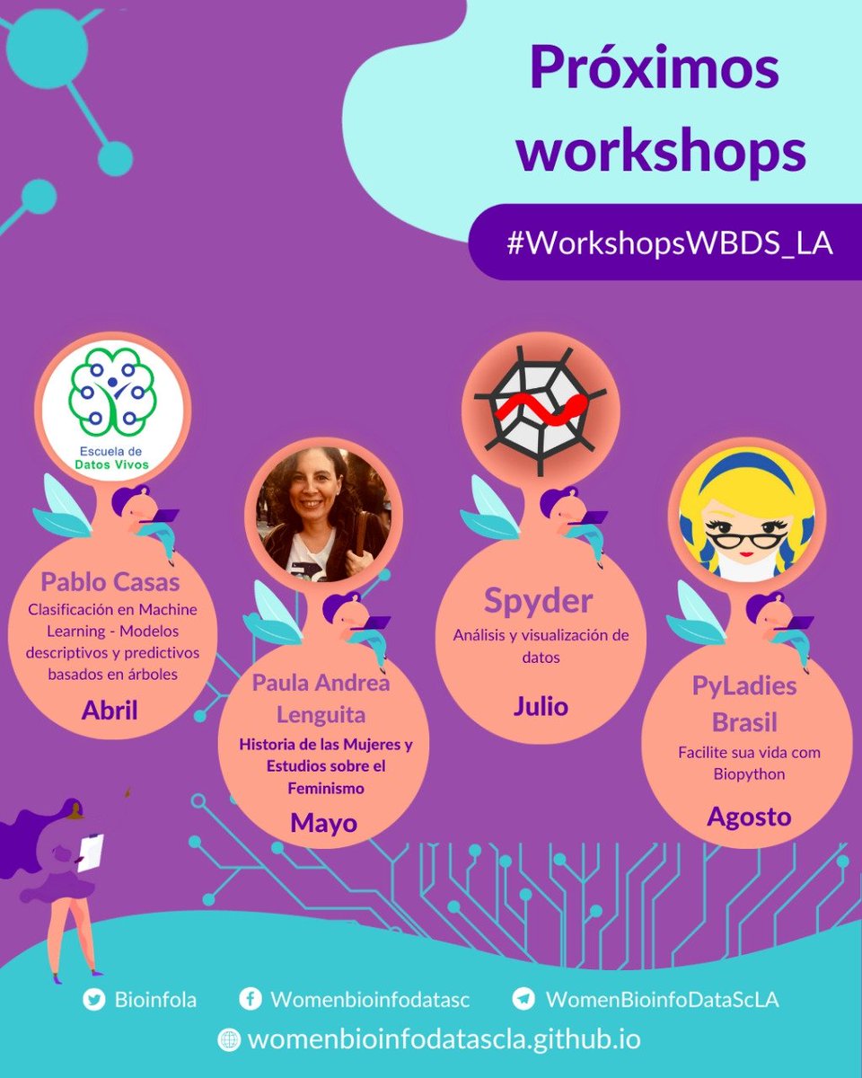 WBDSLA's tweet photo. 📢 Tenemos novedades en el Espacio de Formación Continua WBDS LA

🗓️ Cursos Gratuitos - Virtuales 

¿Querés ser parte? Suma tu propuesta de taller aquí: https://t.co/seIPtZWSrt

☕ Colabora con un café en: https://t.co/VO2Rh4Fra0

Y con una 🍩 en: https://t.co/CQJOIclWCe https://t.co/seDaQt660R