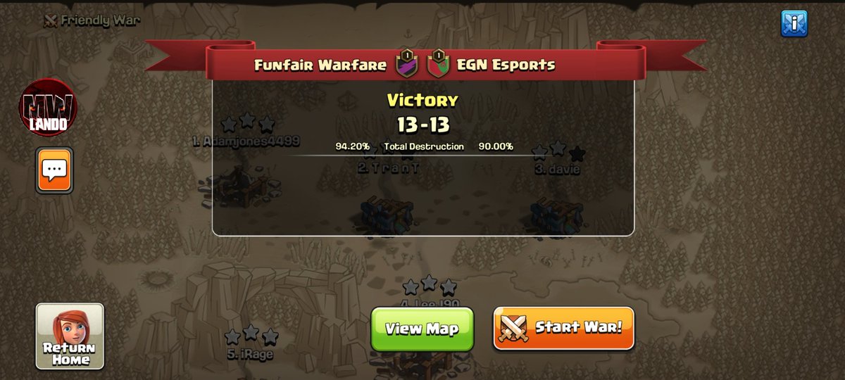 FunfairWarfare's tweet photo. We advance to 1/4 of @TopWarLeague after a great war with @EGNesports gg guys 
⭐⭐⭐
Davie 
@TranTGaming 
iRage https://t.co/2cRGjJqzmb