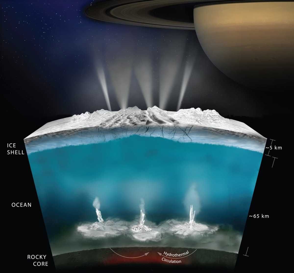 CaraSantaMaria's tweet photo. Oh, the irony....there are likely water worlds everywhere, but they’re covered in ice and impossible to investigate. ❄️
#Exoplanets #Water #Ice #SubsurfaceOcean #OriginofLife #IWOW
https://t.co/n80oHmKjJa https://t.co/iE2jnLY1dV