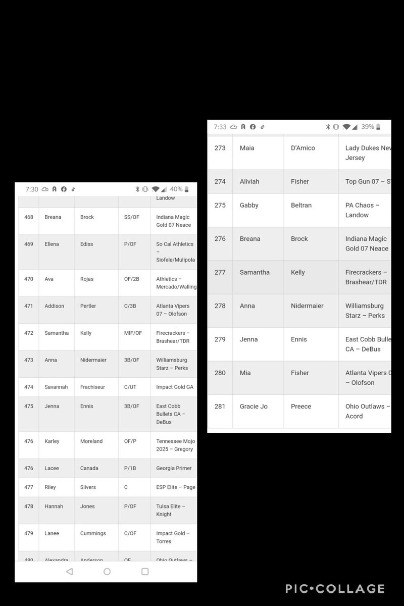 Congrats to our girls for their 2025 class and position rankings! <a href="/BeattyKarsin/">karsin beatty</a> - 99 overall, 36 for outfield ⭐ <a href="/arvia_10/">Alison Via</a> - 456 overall, 271 for infield ⭐ <a href="/ANidermaier/">Anna Nidermaier</a> - 473 overall, 278 for infield. Thanks <a href="/ExtraInningSB/">EXTRA INNING SOFTBALL</a> for the recognition! <a href="/StarzGold/">StarzGold</a>