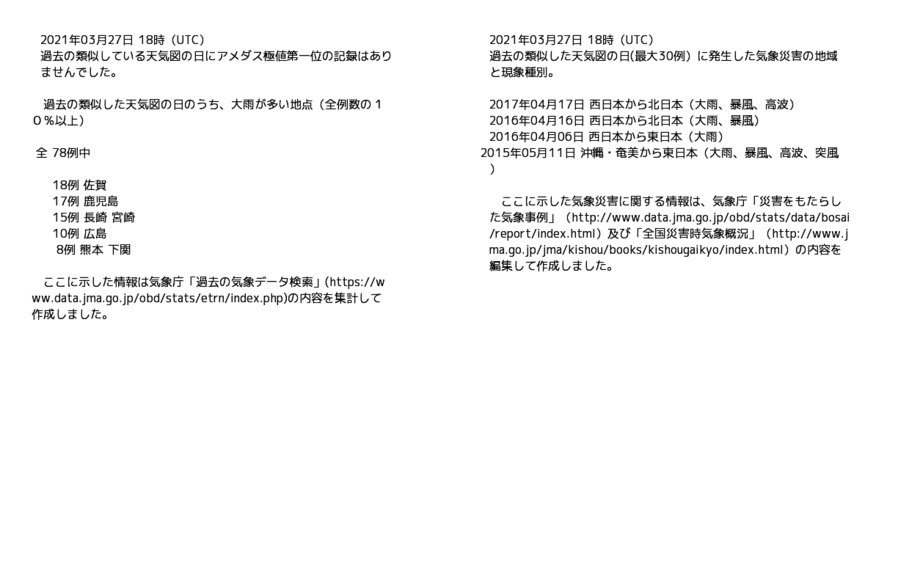 広島 過去 の 天気