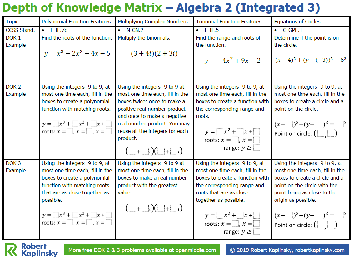 robertkaplinsky's tweet photo. Algebra 2 teachers! I've made @openmiddle Depth of Knowledge matrices to show how a single problem can replace an entire worksheet in Algebra 2. Download it now here: https://t.co/RDzSfGMlpv #MTBoS #iteachmath https://t.co/fxhSg5yuAa