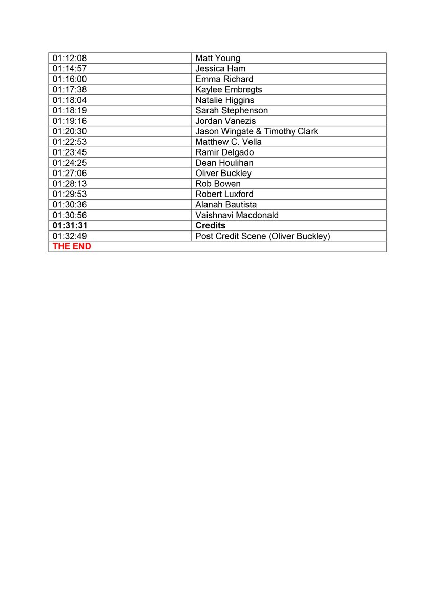 blackcatfilmpr2's tweet photo. Hi Guys,
Here the schedule times detailing the order the interviews are in the Documentary #TheLockdown.
#Times #Schedule #TheLockdownDocumentary #documentary #Questions #Answers #Topics #FilmSequence https://t.co/z0Q6JH3sFu