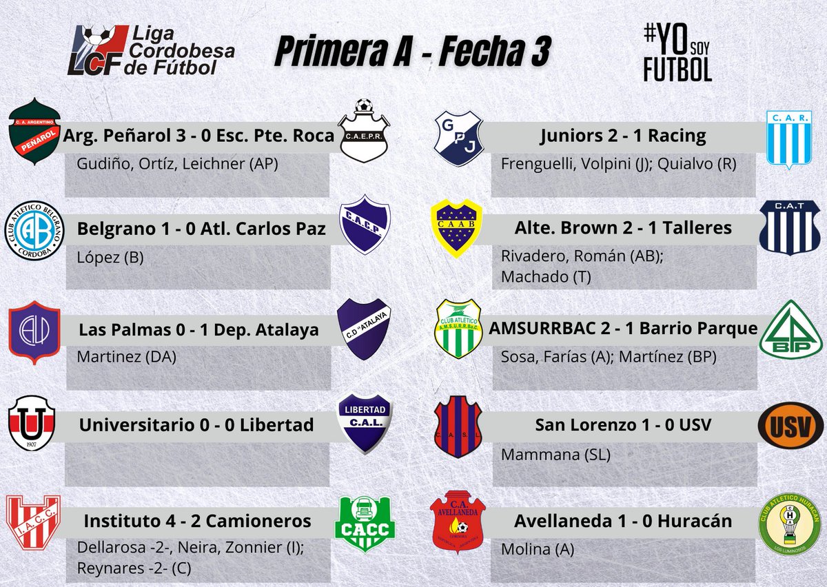 📝 RESULTADOS DE LA FECHA 3 - PRIMERA A

#YoSoyFútbol