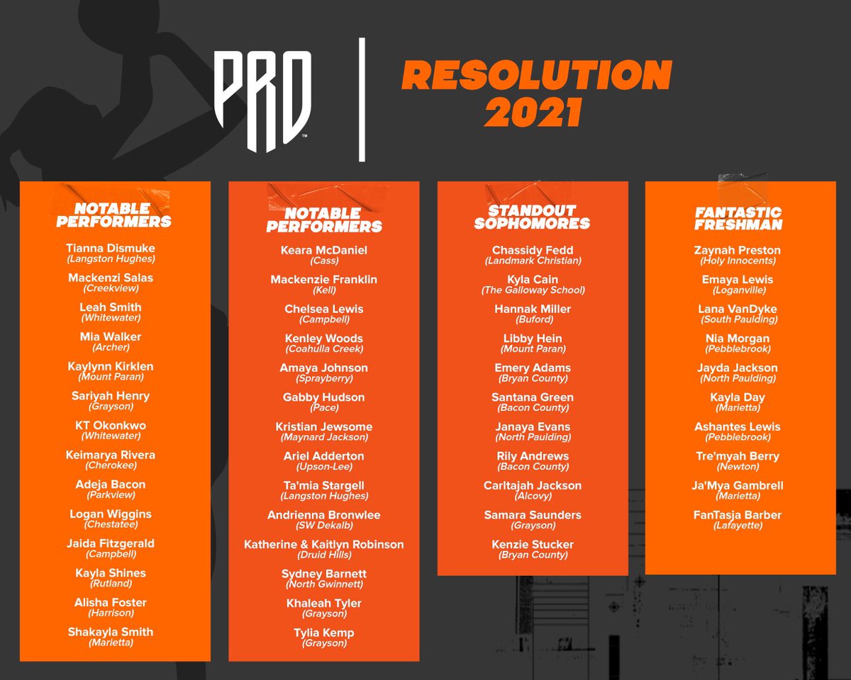#PRO Elevation Inc. | #PRO Movement Athletics (@pro_movement1) on Twitter photo #PRO Resolution GIRLS Showcase🔥
OFFICIAL RECAP🚨
🗣Notable Performers
@moreliketianna
<a href="/SalasMackenzi/">Mackenzi Salas</a>
<a href="/leaahh_smithh/">leah</a>
<a href="/iammiawalker/">NYCMADEMEEK</a>
<a href="/keimaryarivera/">Keimarya Rivera</a>
<a href="/Alisha_Foster8/">Alisha Foster</a>
<a href="/Keara_McDaniel5/">Keara McDaniel</a>
<a href="/Kaitlyn_LR22/">Kaitlyn Robinson</a>
<a href="/Lewis3Chelsea/">🏀Chelsea Lewis🏆</a>
<a href="/gabbyhudson22/">Gabby Hudson</a>
Read Official Recap Here🚨⬇️
probball.net/pro-resolution… #PRO Resolution GIRLS Showcase🔥
OFFICIAL RECAP🚨
🗣Notable Performers
@moreliketianna
<a href="/SalasMackenzi/">Mackenzi Salas</a>
<a href="/leaahh_smithh/">leah</a>
<a href="/iammiawalker/">NYCMADEMEEK</a>
<a href="/keimaryarivera/">Keimarya Rivera</a>
<a href="/Alisha_Foster8/">Alisha Foster</a>
<a href="/Keara_McDaniel5/">Keara McDaniel</a>
<a href="/Kaitlyn_LR22/">Kaitlyn Robinson</a>
<a href="/Lewis3Chelsea/">🏀Chelsea Lewis🏆</a>
<a href="/gabbyhudson22/">Gabby Hudson</a>
Read Official Recap Here🚨⬇️
probball.net/pro-resolution…