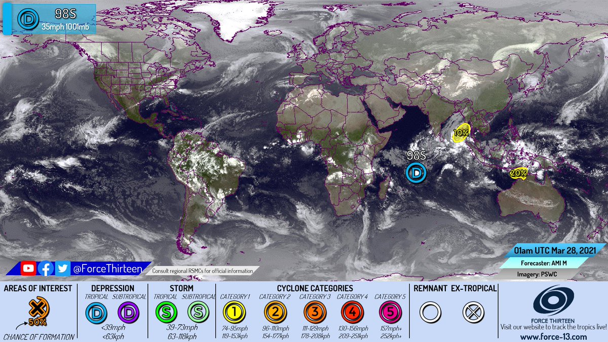ForceThirteen's tweet photo. #F13TWO
#98S by our analysis is now a #TropicalDepression and is expected to remain out to sea over the next few days.
An area of interest in the #BayofBengal has a low chance of formation.
An area of interest in the #AustralianRegion has a low chance of formation. https://t.co/c0sguTssQP