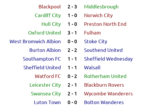 _bootball's tweet photo. #England 🏴 #Championship Season 2069/70 Round 41: results and classification

#LCFC #Swans #Chairboys #SCFC #OUFC #BoltonWanderes #SUFC #pnefc #WatfordFC #rufc #SaintsFC #ncfc #hcafc #UTMP #Boro #CardiffCity #Saddlers #SouthendUtd #Rovers #LTFC #WBA #FFC #BAFC #swfc https://t.co/Tb2jzLrIgl