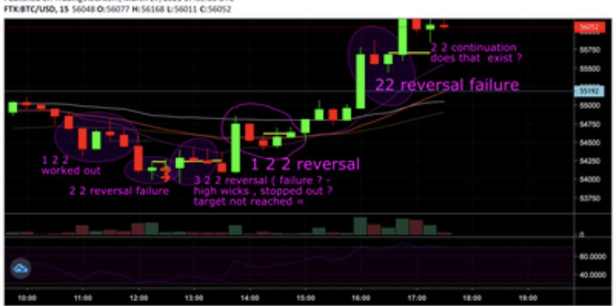 Freedom Trader Chris Chartman (@ChrisChartman7) / Posts / X