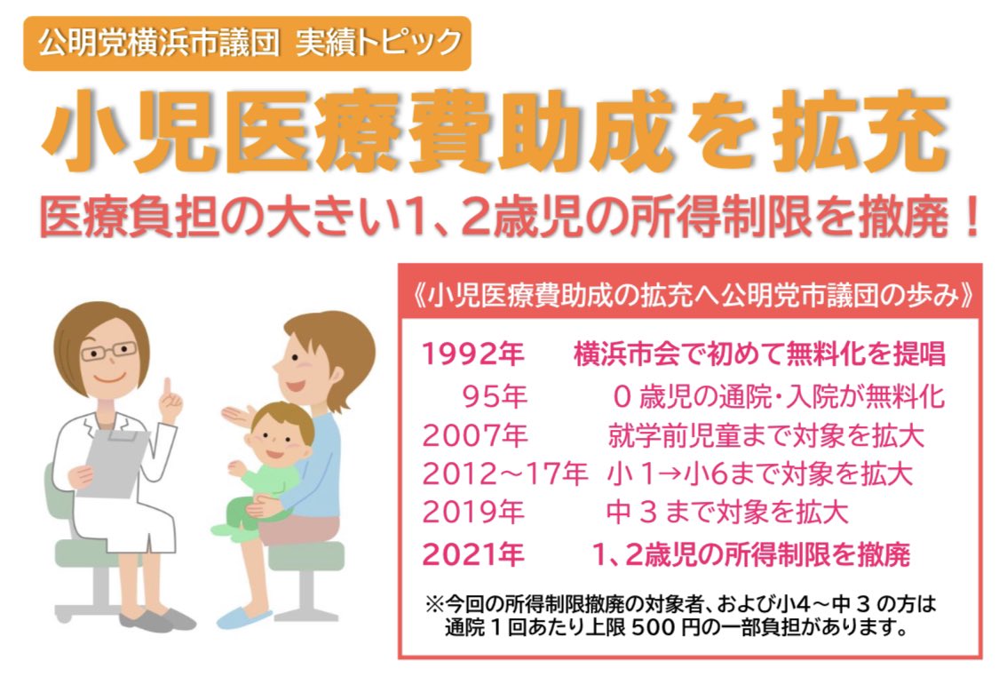 たけのうち猛 小児医療費助成を拡充 1992年に横浜市会で初めて公明党が小児医療費の無料化を訴えて以来 一貫して制度の実現 拡充に取組み 19年には中3まで対象が拡大しました この4月からは1 2歳児の所得制限を撤廃し 子育て負担のさらなる軽減