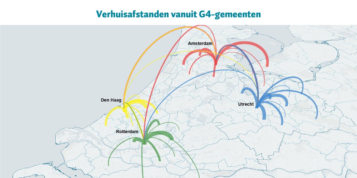 Het_Kadaster's tweet photo. ‘Kopers uit grootste 4 gemeenten verhuisden verder weg in coronajaar. ’ 
De meesten verhuisden binnen de eigen gemeente. Kopers die buiten de eigen gemeente een huis kochten, verhuisden verder weg. Meer over de woningmarkt na 1 jaar corona: https://t.co/Z9YtRxXNwR https://t.co/Lyfj1Qc2jg
