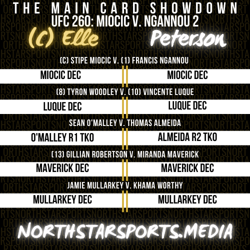 NSS_MN's tweet photo. The Main Card Showdown World Grand Prix Finals are locked in 🔒

🥇(C) Elle (21-9-3) v. (1) Peterson (12-16-3)
🥉(3) Francis (4-4) v. (4) Hoverman (6-9-3)

#UFC260 #NSS34 https://t.co/vobfBgdmcj