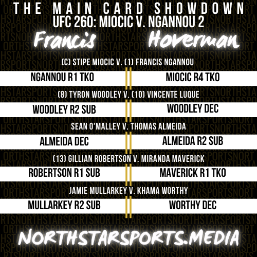 NSS_MN's tweet photo. The Main Card Showdown World Grand Prix Finals are locked in 🔒

🥇(C) Elle (21-9-3) v. (1) Peterson (12-16-3)
🥉(3) Francis (4-4) v. (4) Hoverman (6-9-3)

#UFC260 #NSS34 https://t.co/vobfBgdmcj