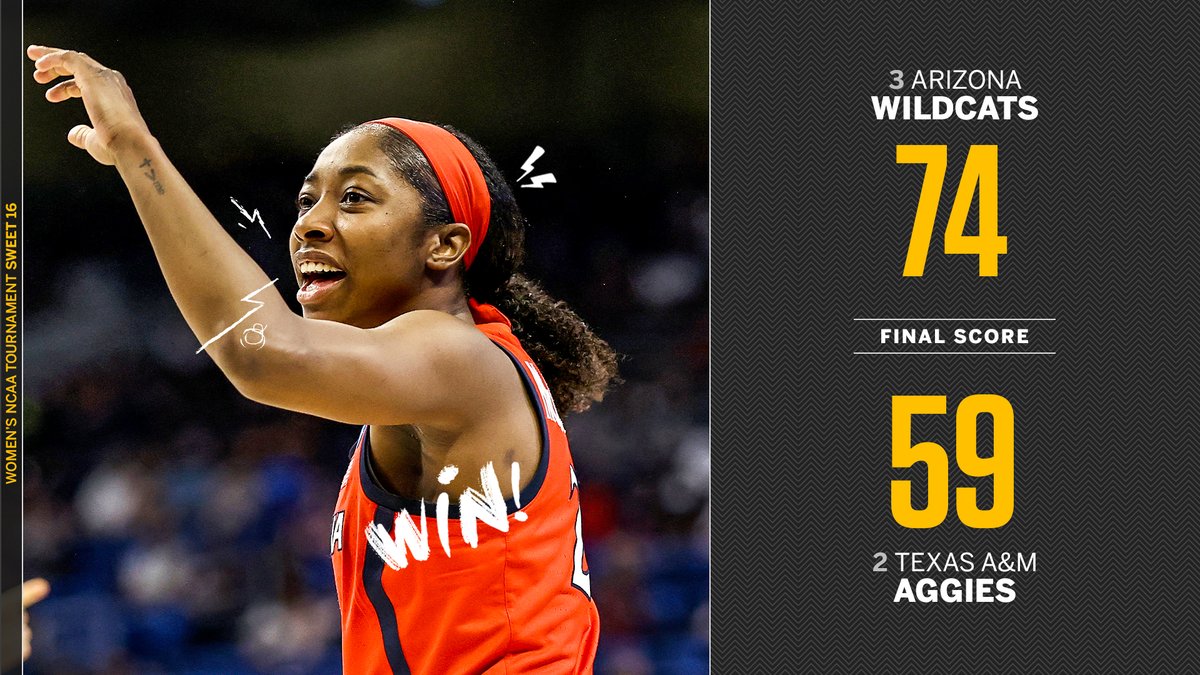 espn's tweet image. Arizona is going to their first Elite Eight in program history after taking down Texas A&amp;amp;M 💪

Aari McDonald dropped 31 points in the W.