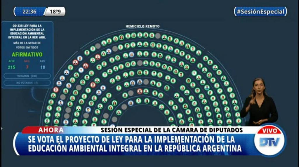 Gentilebruno's tweet photo. Acaba de obtener media sanción el proyecto de ley de Educación Ambiental en ⁦@DiputadosAR⁩. 
Después de promoverla y empujarla durante tantos años esta media sanción me deja sentimientos encontrados (abro hilo 👇) https://t.co/zHKiYtSNvQ