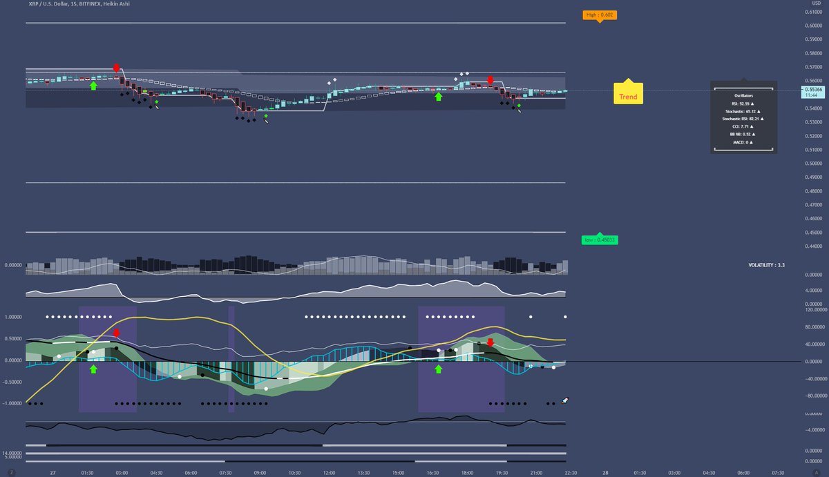 Market Syphon - Cutting-Edge BTC Chart 🚀 tweet media